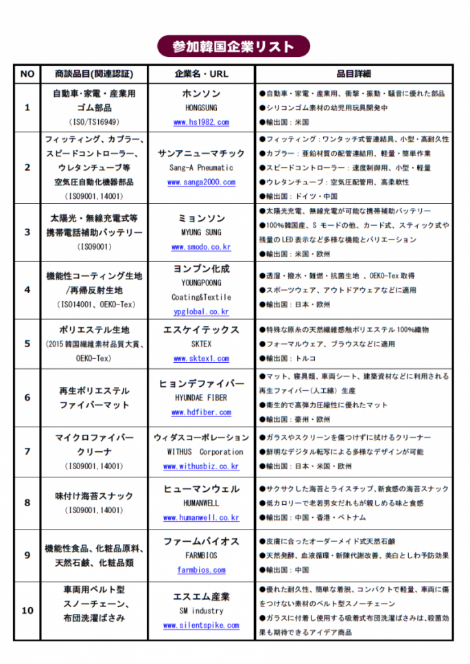 企業List